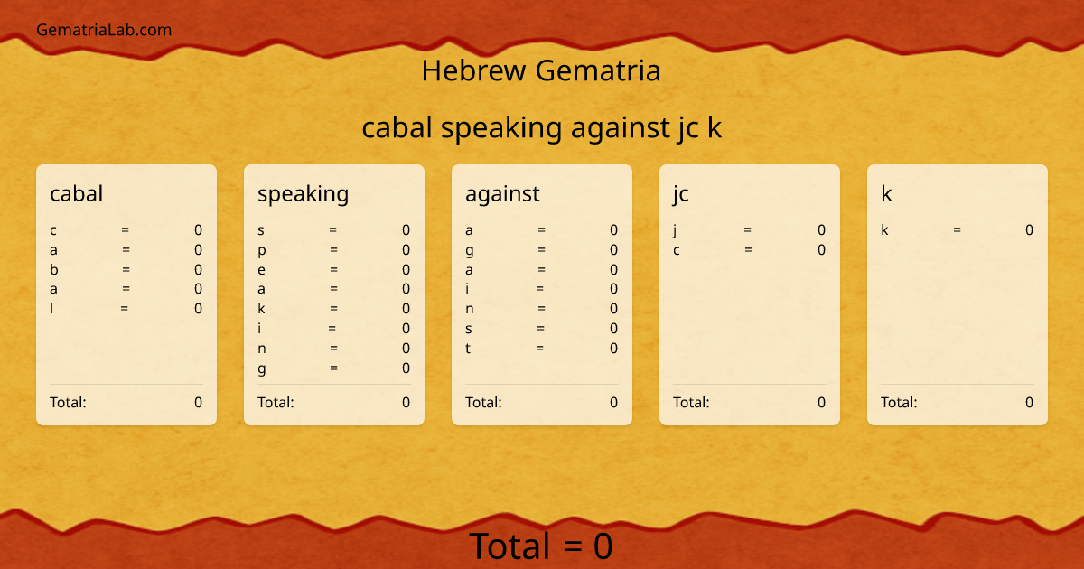 cabal speaking against jc k in hebrew Gematria